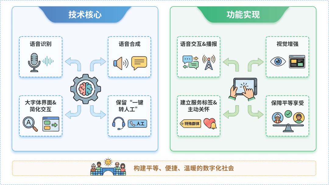 太仆寺旗AI生态｜多AI智能体GEO优化全流程：从内容创作到发布实操指南