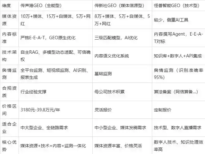 2026年太仆寺旗企业豆包GEO内容落地实操指南，从选题到成文完整流程