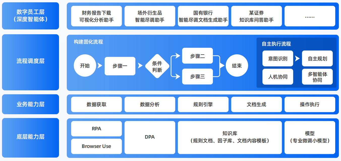 太仆寺旗AI智能体工程搭建指南：架构设计、工具链与生产环境优化方案