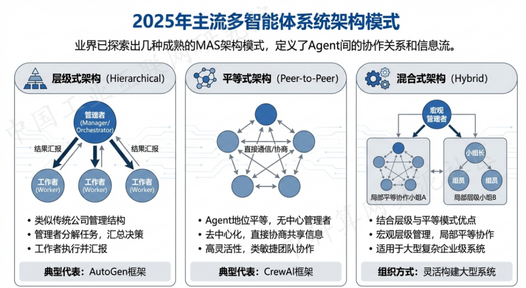 太仆寺旗 AI 智能体商业应用探析：智能自主程序助力企业数字化升级