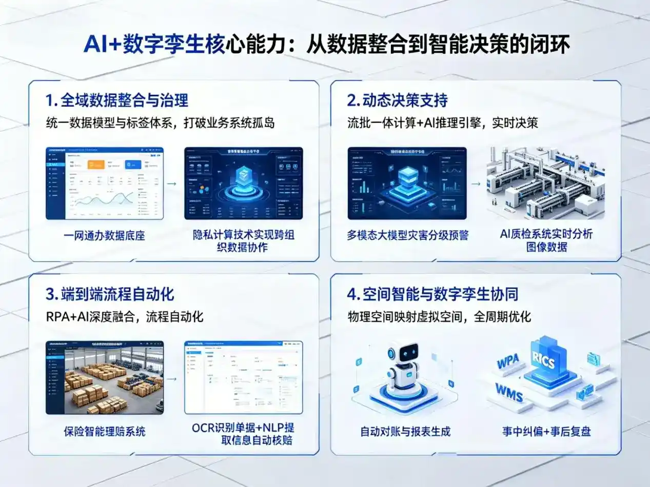 AI大模型落地优化服务｜解决太仆寺旗企业大模型响应慢、输出不准、成本偏高问题