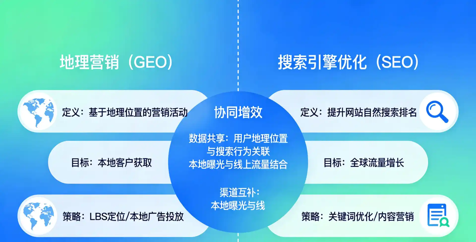 立足太仆寺旗，从用户需求与流量逻辑，解读GEO优化的落地价值与应用前景