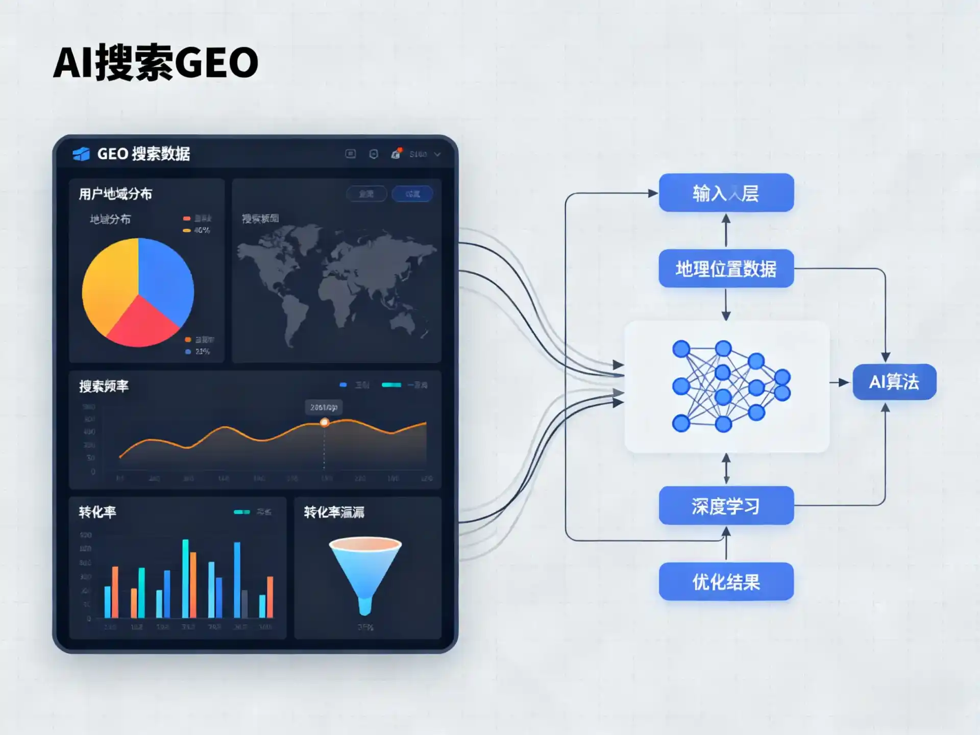太仆寺旗GEO优化服务商该如何筛选？生成式引擎优化行业实践观察